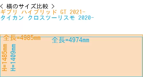 #ギブリ ハイブリッド GT 2021- + タイカン クロスツーリスモ 2020-